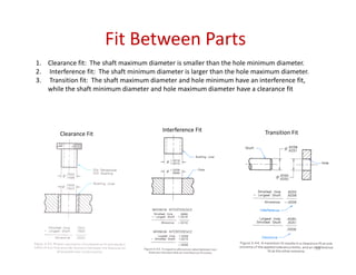 drawing trainee | PDF