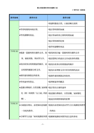 資優教育教材編輯小組彙編 97學年度 時間單元 節錄