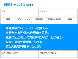 仮説キャンバス ver1
課題 ソリューション
主要指標
価値提案 圧倒的な優位性
チャネル
顧客
コスト構造／リスク 収益の流れ／嬉しさ
⽬的 ビジョン
・課題解決のストーリーを扱える
・⾃分たちがやるべき理由=⽬的、
 顧客にどうなってもらいたいか=ビジョン
 を常に思考の範囲に⼊れる
・第2次⻑期利⽤キャンバス
 