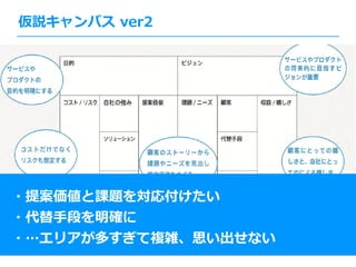 仮説キャンバス ver2
・提案価値と課題を対応付けたい
・代替⼿段を明確に
・…エリアが多すぎて複雑、思い出せない
 