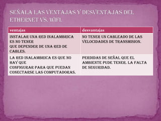 Señala las ventajas y desventajas del ethernet vs. Wifi.