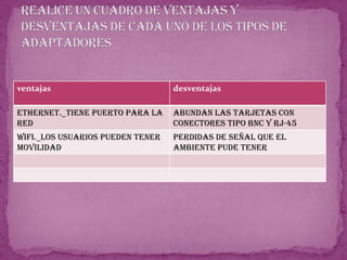Realice un cuadro de ventajas y desventajas de cada uno de los tipos de adaptadores