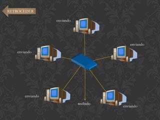 RETROCEDER

                  enviando




                                           enviando
   enviando




       enviando
                             recibido
                                        enviando
 