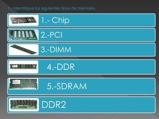1.- Identifique los siguientes tipos de memoria.


                 1.- Chip
                 2.-PCI
                 3.-DIMM

                     4.-DDR

                     5.-SDRAM

                  DDR2
 