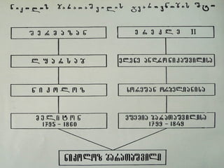 ნიკოლოზ ბარათაშვილიი(97 2003-istvis)