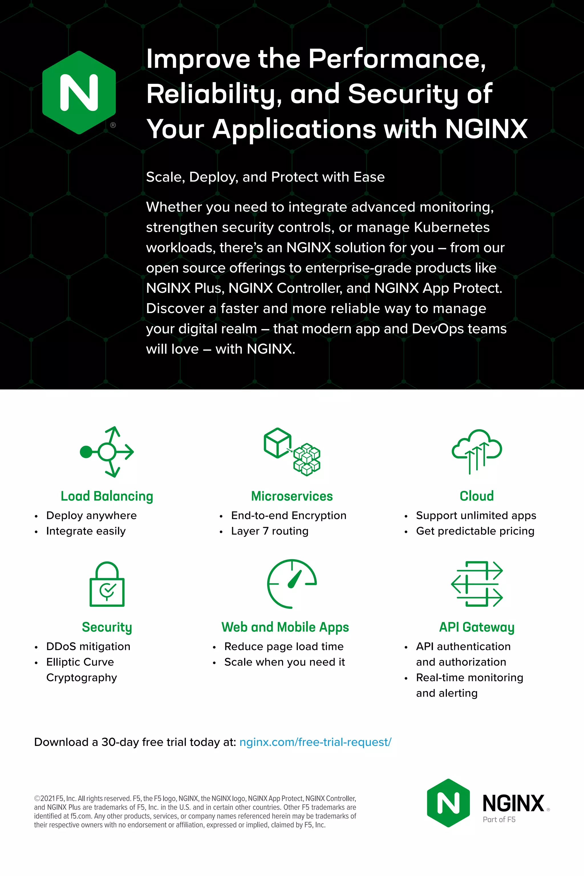 Improve the Performance,
Reliability, and Security of
Your Applications with NGINX
Scale, Deploy, and Protect with Ease
Whether you need to integrate advanced monitoring,
strengthen security controls, or manage Kubernetes
workloads, there’s an NGINX solution for you – from our
open source offerings to enterprise-grade products like
NGINX Plus, NGINX Controller, and NGINX App Protect.
Discover a faster and more reliable way to manage
your digital realm – that modern app and DevOps teams
will love – with NGINX.
Download a 30-day free trial today at: nginx.com/free-trial-request/
©2021F5,Inc.Allrightsreserved.F5,theF5logo,NGINX,theNGINXlogo,NGINXAppProtect,NGINXController,
and NGINX Plus are trademarks of F5, Inc. in the U.S. and in certain other countries. Other F5 trademarks are
identified at f5.com. Any other products, services, or company names referenced herein may be trademarks of
their respective owners with no endorsement or affiliation, expressed or implied, claimed by F5, Inc.
Load Balancing
•	 Deploy anywhere
•	 Integrate easily
Security
•	 DDoS mitigation
•	 Elliptic Curve
Cryptography
Web and Mobile Apps
•	 Reduce page load time
•	 Scale when you need it
API Gateway
•	 API authentication
and authorization
•	 Real-time monitoring
and alerting
Microservices
•	 End-to-end Encryption
•	 Layer 7 routing
Cloud
•	 Support unlimited apps
•	 Get predictable pricing
 