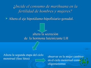 ¿¿Incide el consumo de marihuana en laIncide el consumo de marihuana en la
fertilidad de hombres y mujeres?fertilidad de hombres y mujeres?
 Altera el eje hipotálamo-hipofisiario-gonadal.Altera el eje hipotálamo-hipofisiario-gonadal.
altera la secreciónaltera la secreción
de la hormona luteinizante LHde la hormona luteinizante LH
Afecta la segunda etapa del ciclo
menstrual (fase lútea)
observar en la mujer cambios
en el ciclo menstrual como
oligomenorrea
 
