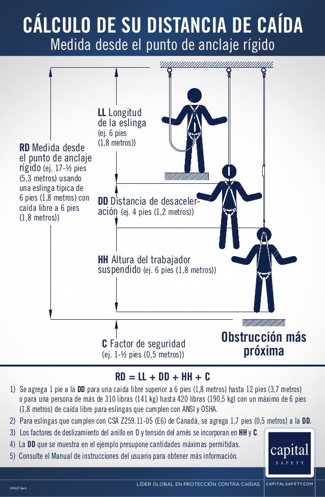 9700627 calculo de caida altura