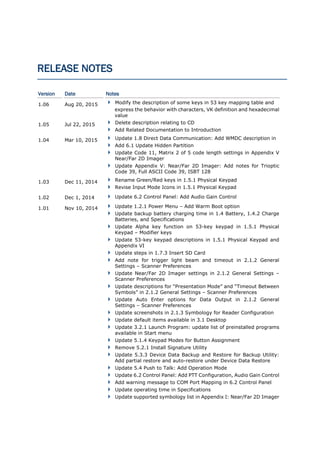 Ascii Software Release Notes 싸이퍼랩PDA CipherLab 9700 2D 3.5인치 윈도우즈PDA 산업용PDA 기업용 모바일컴퓨터 바코드PDA 매뉴얼 | PDF