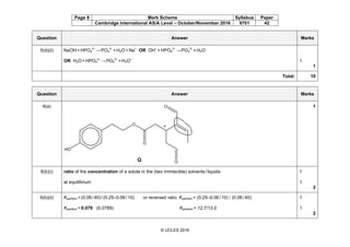 Page 9 Mark Scheme Syllabus Paper
Cambridge International AS/A Level – October/November 2016 9701 42
© UCLES 2016
Question Answer Marks
5(d)(ii) NaOH+HPO4
2–
→PO4
3–
+H2O+Na+
OR OH–
+HPO4
2–
→PO4
3–
+H2O
OR H2O+HPO4
2–
→PO4
3–
+H3O+
1
1
Total: 10
Question Answer Marks
6(a)
HO
O
O
O
O
Q
*
1
6(b)(i) ratio of the concentration of a solute in the (two immiscible) solvents/liquids
at equilibrium
1
1
2
6(b)(ii) Kpartition =(0.06/40)/(0.25–0.06/10) or reversed ratio: Kpartition = (0.25–0.06/10) / (0.06/40)
Kpartition =0.079 (0.0789) Kpartition = 12.7/13.0
1
1
2
 