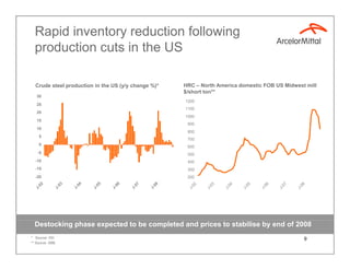 ArcelorMittal Q3 2008 results