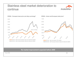 ArcelorMittal Q3 2008 results