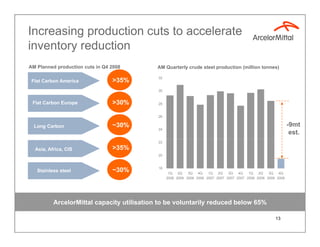 ArcelorMittal Q3 2008 results