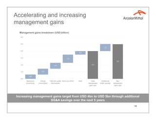 ArcelorMittal Q3 2008 results