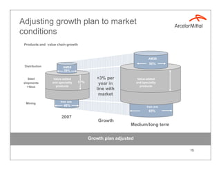 ArcelorMittal Q3 2008 results