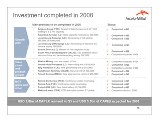ArcelorMittal Q3 2008 results
