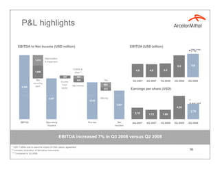 ArcelorMittal Q3 2008 results