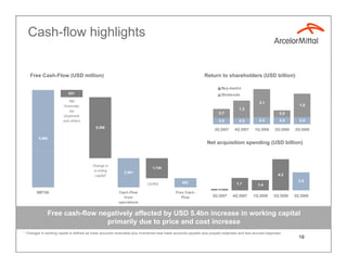 ArcelorMittal Q3 2008 results