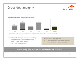 ArcelorMittal Q3 2008 results