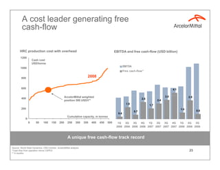 ArcelorMittal Q3 2008 results