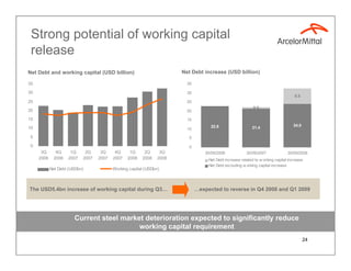 ArcelorMittal Q3 2008 results