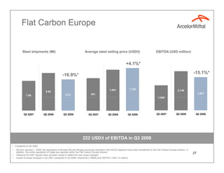 ArcelorMittal Q3 2008 results