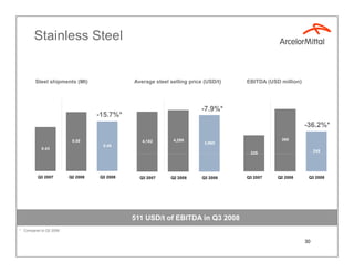 ArcelorMittal Q3 2008 results