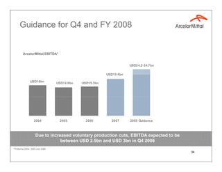 ArcelorMittal Q3 2008 results