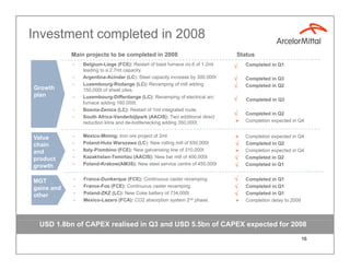 Investment completed in 2008
            Main projects to be completed in 2008                              Status
       ...