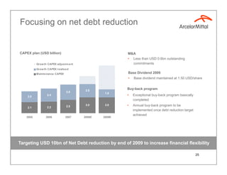 Focusing on net debt reduction


CAPEX plan (USD billion)
      p    (           )                              M&A
      ...