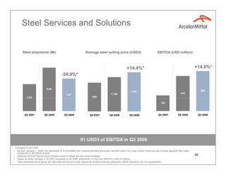 Steel Services and Solutions


         Steel shipments (Mt)                                      Average steel selling pr...