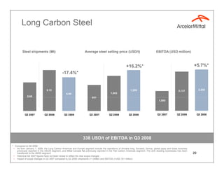 Long Carbon Steel


         Steel shipments (Mt)                                     Average steel selling price (USD/t) ...
