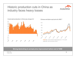Historic production cuts in China as
  industry faces heavy losses

  Crude steel production in China (y/y change %)*     ...