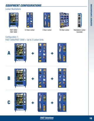 equipment configurations




                                                                                             equipment Configurations
Locker Illustrations




     FAST 5000/        12-Door Locker   3-Door Locker   18-Door Locker   Standalone Locker
     FAST 3000                                                               Controller


Configuration 1:		
FAST 5000/FAST 3000 + Up to 2 Locker Units




  A                             +                  +




  B                             +                  +




  C                             +                  +


                                                                                             15
 