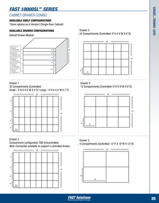 fast 10000sl SERIES            SM




                                                                                                                   Fast 10000SL series
CABINET-DRAWER COMBO




                                                                                                                    SM
AVAILABLE SHELF CONFIGURATIONS
*Same options as in Version I (Single-Door Cabinet)

AVAILABLE DRAWER CONFIGURATIONS                              Drawer 3
                                                             24 Compartments (Controlled: 8"H X 6"W X 6"D)
Default Drawer Module

                                                                                    39"


 Drawer 1 (4” H)
 • Controlled
 • 32 compartments
                                        4"             39"
 Drawer 2 (4” H)
 • Uncontrolled                         4"
 • Compartment: TBD

 Drawer 3 (8” H)                        8"
 • Controlled
                                                                                                         24"
 • 24 compartments
                                        8"
 Drawer 4 (8” H)
 • Controlled
 • 12 compartments

 Drawer 5 (12” H)                      12"
 • Controlled                                                6"
 • 4 compartments                                                  6"




Drawer 1                                                     Drawer 4
32 Compartments (Controlled)                                 12 Compartments (Controlled: 8"H X 9"W X 8"D)
Small - 4"H X 4.5"W X 5"D | Large - 4"H X 4.5"W X 7"D
                         39"                                                         39"


7"




7"                                                                                                           24"
                                                24"



5"
                                                              8"
                                                                        9"

5"
         4.5"




Drawer 2                                                     Drawer 5
Compartment configuration TBD (Uncontrolled)                 4 Compartments (Controlled: 12"H X 18"W X 12"D)
Note: Connection available to support a controlled drawer.
                         39"                                                        39"



7"




7"
                                                24"



5"                                                           12"

                                                                             18"

5"
         4.5"




                                                                                                                   25
 