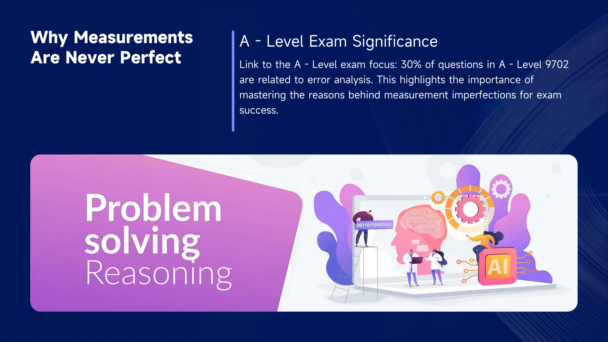 Why Measurements
Are Never Perfect
A - Level Exam Significance
Link to the A - Level exam focus: 30% of questions in A - Level 9702
are related to error analysis. This highlights the importance of
mastering the reasons behind measurement imperfections for exam
success.
 