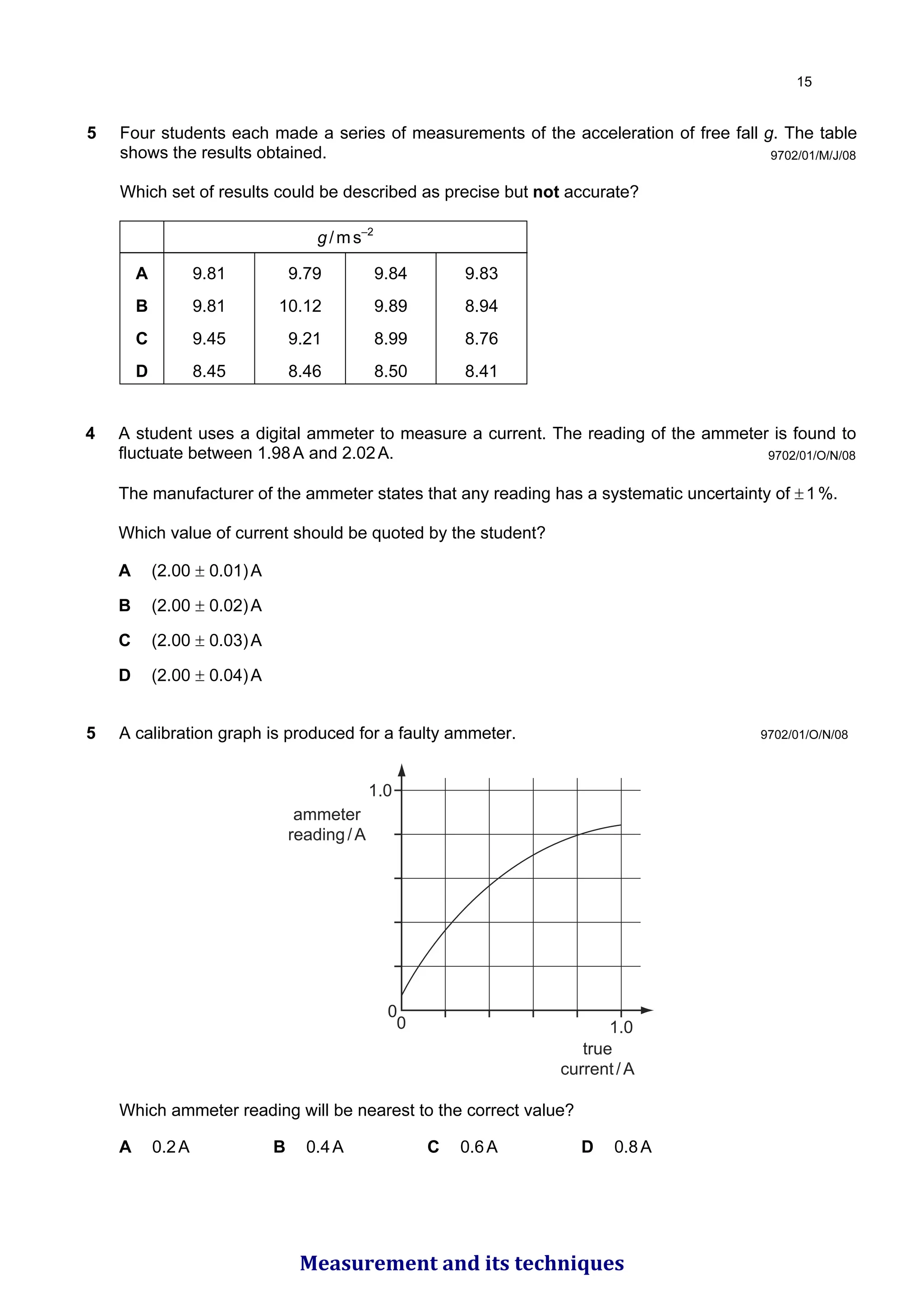9702/01/O/N/08
4 A student uses a digital ammeter to measure a current. The reading of the ammeter is found to
fluctuate between 1.98A and 2.02A.
The manufacturer of the ammeter states that any reading has a systematic uncertainty of ±1%.
Which value of current should be quoted by the student?
A (2.00 ± 0.01)A
B (2.00 ± 0.02)A
C (2.00 ± 0.03)A
D (2.00 ± 0.04)A
9702/01/O/N/08
5 A calibration graph is produced for a faulty ammeter.
1.0
1.0
0
0
ammeter
reading/A
true
current/A
Which ammeter reading will be nearest to the correct value?
A 0.2A B 0.4A C 0.6A D 0.8A
9702/01/M/J/08
5 Four students each made a series of measurements of the acceleration of free fall g. The table
shows the results obtained.
Which set of results could be described as precise but not accurate?
g/ms–2
A 9.81 9.79 9.84 9.83
B 9.81 10.12 9.89 8.94
C 9.45 9.21 8.99 8.76
D 8.45 8.46 8.50 8.41

Measurement and its techniques
 