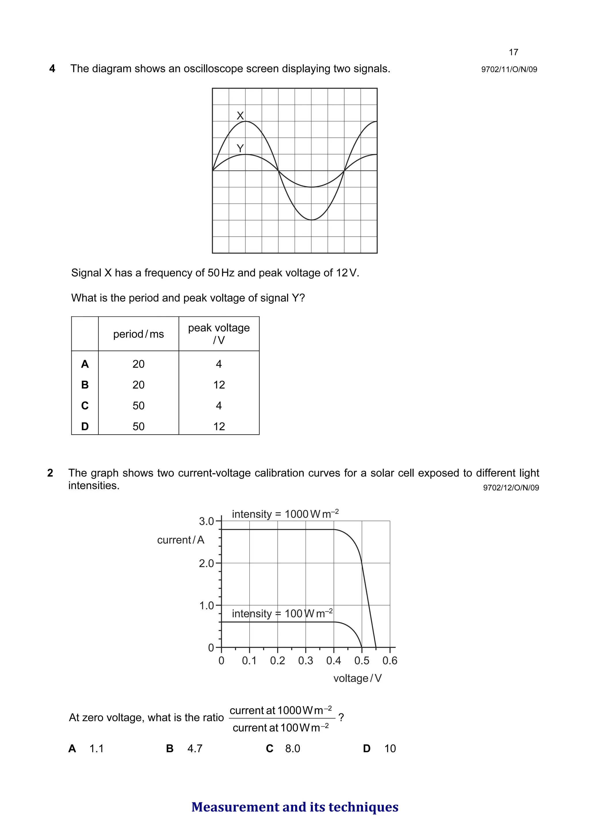 9702/11/O/N/09
4 The diagram shows an oscilloscope screen displaying two signals.
X
Y
Signal X has a frequency of 50Hz and peak voltage of 12V.
What is the period and peak voltage of signal Y?
period/ms
peak voltage
/V
A 20 4
B 20 12
C 50 4
D 50 12
9702/12/O/N/09
2 The graph shows two current-voltage calibration curves for a solar cell exposed to different light
intensities.
3.0
2.0
1.0
0
0 0.1 0.2 0.3 0.4 0.5 0.6
voltage/V
current/A
intensity = 1000W m–2
intensity = 100W m–2
At zero voltage, what is the ratio
2
_
2
_
m
W
100
at
current
m
W
1000
at
current
?
A 1.1 B 4.7 C 8.0 D 10

Measurement and its techniques
 