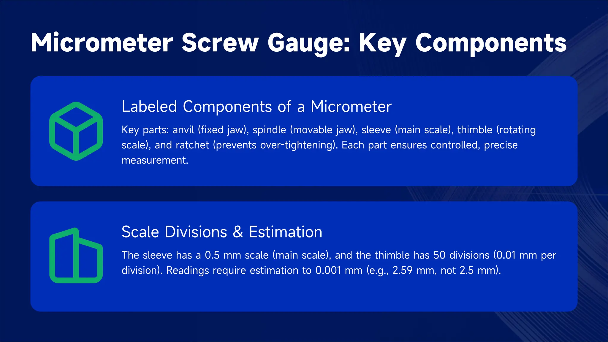 Micrometer Screw Gauge: Key Components
Labeled Components of a Micrometer
Key parts: anvil (fixed jaw), spindle (movable jaw), sleeve (main scale), thimble (rotating
scale), and ratchet (prevents over-tightening). Each part ensures controlled, precise
measurement.
Scale Divisions & Estimation
The sleeve has a 0.5 mm scale (main scale), and the thimble has 50 divisions (0.01 mm per
division). Readings require estimation to 0.001 mm (e.g., 2.59 mm, not 2.5 mm).
 