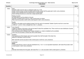 9702/33 Cambridge International AS/A Level – Mark Scheme
PUBLISHED
March 2018
© UCLES 2018 Page 5 of 7
Question Answer Marks
1(d)(i) Axes:
Sensible scales must be used, no awkward scales (e.g. 3:10).
Scales must be chosen so that the plotted points occupy at least half the graph grid in both x and y directions
Scales must be labelled with the quantity which is being plotted.
Scale markings should be no more than 3 large squares apart.
1
Plotting of points:
All observations must be plotted on the grid.
Diameter of plotted points must be ⩽ half a small square (no blobs).
Plots must be accurate to within half a small square in both x and y directions.
1
Quality:
All points in the table must be plotted (at least 5) for this mark to be awarded. Scatter of points must be no more than
±0.005 cm–1
(±0.5 m–1
) from a straight line in the 1 / L direction.
1
1(d)(ii) Line of best fit:
Judged by balance of all points on the grid (at least 5) about the candidate’s line. There must be an even distribution of points
either side of the line along the full length.
One anomalous point is allowed only if clearly indicated (i.e. circled or labelled) by the candidate.
Lines must not be kinked or thicker than half a small square.
1
1(d)(iii) Gradient:
The hypotenuse of the triangle used must be greater than half the length of the drawn line.
Method of calculation must be correct.
Both read-offs must be accurate to half a small square in both the x and y directions.
1
y-intercept:
Either
Correct read-off from a point on the line substituted into y = mx + c or an equivalent expression, with read-off accurate to half
a small square in both x and y directions.
Or
Intercept read directly from the graph, with read-off at 1 / n = zero accurate to half a small square in y direction.
1
 