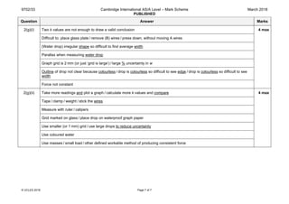 9702/33 Cambridge International AS/A Level – Mark Scheme
PUBLISHED
March 2018
© UCLES 2018 Page 7 of 7
Question Answer Marks
2(g)(i) Two k values are not enough to draw a valid conclusion 4 max
Difficult to: place glass plate / remove (B) wires / press down, without moving A wires
(Water drop) irregular shape so difficult to find average width
Parallax when measuring water drop
Graph grid is 2 mm (or just ‘grid is large’) / large % uncertainty in w
Outline of drop not clear because colourless / drop is colourless so difficult to see edge / drop is colourless so difficult to see
width
Force not constant
2(g)(ii) Take more readings and plot a graph / calculate more k values and compare 4 max
Tape / clamp / weight / stick the wires
Measure with ruler / calipers
Grid marked on glass / place drop on waterproof graph paper
Use smaller (or 1 mm) grid / use large drops to reduce uncertainty
Use coloured water
Use masses / small load / other defined workable method of producing consistent force
 