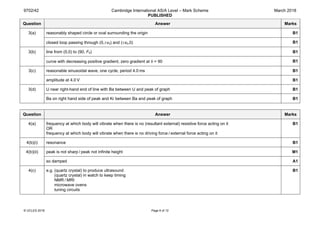 9702/42 Cambridge International AS/A Level – Mark Scheme
PUBLISHED
March 2018
© UCLES 2018 Page 6 of 12
Question Answer Marks
3(a) reasonably shaped circle or oval surrounding the origin B1
closed loop passing through (0,±v0) and (±x0,0) B1
3(b) line from (0,0) to (90, F0) B1
curve with decreasing positive gradient, zero gradient at θ = 90 B1
3(c) reasonable sinusoidal wave, one cycle, period 4.0 ms B1
amplitude at 4.0 V B1
3(d) U near right-hand end of line with Ba between U and peak of graph B1
Ba on right hand side of peak and Kr between Ba and peak of graph B1
Question Answer Marks
4(a) frequency at which body will vibrate when there is no (resultant external) resistive force acting on it
OR
frequency at which body will vibrate when there is no driving force / external force acting on it
B1
4(b)(i) resonance B1
4(b)(ii) peak is not sharp / peak not infinite height M1
so damped A1
4(c) e.g. (quartz crystal) to produce ultrasound
(quartz crystal) in watch to keep timing
NMR / MRI
microwave ovens
tuning circuits
B1
 