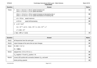 9702/42 Cambridge International AS/A Level – Mark Scheme
PUBLISHED
March 2018
© UCLES 2018 Page 9 of 12
Question Answer Marks
7(b)(ii) 1 from x = 12 cm to x = 25 cm: speed increases and
from x = 27 cm to x = 31 cm: speed decreases
B1
(from x = 12 cm to x = 25 cm: speed increases) at decreasing rate or
(from x = 27 cm to x = 31 cm: speed decreases) at increasing rate
B1
at x = 26 cm: speed maximum B1
at 32 cm: speed still decreasing B1
2 q ∆V = ½mv2
3.2 × 10–19
× (2.14 – 1.43) × 104
= ½ × 6.6 × 10–27
× v2
v2
= 6.88 × 1011
C1
v = 8.3 × 105
 m s–1
(8.30) A1
Question Answer Marks
8(a)(i) all frequencies have the same gain B1
8(a)(ii) output changes at the same time as input changes B1
8(b)(i) RT / 800 = 1.8 / 1.2
RT = 1200 Ω
A1
8(b)(ii) stepped from –9 V to +9 V or v.v. B1
Vout negative < RT and Vout positive > RT B1
8(b)(iii) correct LED symbol with connection between VOUT and earth B1
diode pointing upwards B1
 