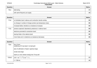9702/42 Cambridge International AS/A Level – Mark Scheme
PUBLISHED
March 2018
© UCLES 2018 Page 11 of 12
Question Answer Marks
10(c) alternating C1
with same frequency as supply A1
Question Answer Marks
11(a) no forbidden band / valence and conduction bands overlap B1
no change in number of charge carriers (as temperature rises) B1
increased lattice vibrations so resistance increases B1
11(b) photons captured / absorbed by electrons in valence band B1
electrons promoted to conduction band B1
leaving holes in the valence band B1
more holes and / or electrons so resistance decreases B1
Question Answer Marks
12(a) Any 2 from:
scattering of X-ray beam / no lead grid
lack of collimation of beam / aperture large
anode area large
beam p.d. low / photon energy low / X-ray soft
B2
12(b)(i) 0.81 = (e–1.5
× 0.32
) / (e–1.5
× x
) C1
x = 1.8 mm A1
 