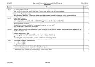 9702/52 Cambridge International AS/A Level – Mark Scheme
PUBLISHED
March 2018
© UCLES 2018 Page 6 of 8
Question Answer Marks
2(c)(i) Six points plotted correctly.
Must be within half a small square. Diameter of points must be less than half a small square.
1
Error bars in P plotted correctly.
All error bars to be plotted. Total length of bar must be accurate to less than half a small square and symmetrical.
1
2(c)(ii) Line of best fit drawn.
Points must be balanced.
Line must pass between (6.45, 5.8) and (6.55, 5.8) and between (4.55, 4.2) and (4.65, 4.2)
1
Worst acceptable line drawn.
Steepest or shallowest possible line that passes through all the error bars.
Mark scored only if all error bars are plotted.
1
2(c)(iii) Gradient determined with clear substitution of data points into ∆y/∆x; distance between data points must be at least half the
length of the drawn line.
1
Gradient determined of WAL
uncertainty = (gradient of line of best fit – gradient of worst acceptable line)
or
uncertainty = ½ (steepest worst line gradient – shallowest worst line gradient)
1
2(d)(i) Substitution of gradient to determine s
2.20
gradient
D
s = =
(c)(iii)
1
s determined using gradient, given to 2 or 3 significant figures 1
s determined using gradient and correct unit and correct power of ten 1
 