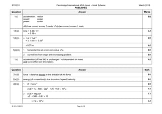 9702/22 Cambridge International AS/A Level – Mark Scheme
PUBLISHED
March 2018
© UCLES 2018 Page 4 of 8
Question Answer Marks
1(a) acceleration: vector
speed: scalar
power: scalar
All three correct scores 2 marks. Only two correct scores 1 mark.
B2
1(b)(i) time = 0.43 / 1.1
= 0.39 s
A1
1(b)(ii) s = ut + ½at 2
= ½ × 9.81 × 0.392
C1
= 0.75 m A1
1(b)(iii) 1 horizontal line at a non-zero value of a. B1
2 curved line from origin with increasing gradient. B1
1(c) acceleration (of free fall) is unchanged / not dependent on mass
and so no effect (on time taken).
A1
Question Answer Mark
2(a)(i) force × distance moved in the direction of the force B1
2(a)(ii) energy (of a mass/body) due to motion / speed / velocity B1
2(b)(i) 1 E = ½mv 2
C1
(∆)E = ½ × 580 × (222
– 122
) = 9.9 × 104
 J A1
2 (∆)E = mg(∆)h
∆E = 580 × 9.81 × 13
C1
= 7.4 × 104
J A1
 