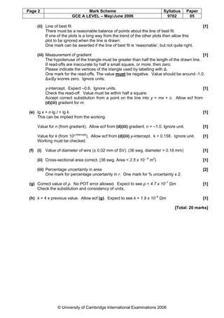 Page 2 Mark Scheme Syllabus Paper
GCE A LEVEL – May/June 2006 9702 05
© University of Cambridge International Examinations 2006
(ii) Line of best fit [1]
There must be a reasonable balance of points about the line of best fit.
If one of the plots is a long way from the trend of the other plots then allow this
plot to be ignored when the line is drawn.
One mark can be awarded if the line of best fit is ‘reasonable’, but not quite right.
(iii) Measurement of gradient [1]
The hypotenuse of the triangle must be greater than half the length of the drawn line.
If read-offs are inaccurate by half a small square, or more, then zero.
Please indicate the vertices of the triangle used by labelling with ∆.
One mark for the read-offs. The value must be negative. Value should be around -1.0.
∆x/∆y scores zero. Ignore units.
y-intercept. Expect –0.8. Ignore units. [1]
Check the read-off. Value must be within half a square.
Accept correct substitution from a point on the line into y = mx + c. Allow ecf from
(d)(iii) gradient for m.
(e) lg x = n lg I + lg k [1]
This can be implied from the working.
Value for n (from gradient). Allow ecf from (d)(iii) gradient. n = –1.0. Ignore unit. [1]
Value for k (from 10y-intercept
). Allow ecf from (d)(iii) y-intercept. k = 0.158. Ignore unit. [1]
Working must be checked.
(f) (i) Value of diameter of wire (± 0.02 mm of SV). (36 swg, diameter = 0.18 mm) [1]
(ii) Cross-sectional area correct. (36 swg, Area = 2.5 x 10 –8
m2
) [1]
(iii) Percentage uncertainty in area [2]
One mark for percentage uncertainty in r. One mark for % uncertainty x 2.
(g) Correct value of ρ. No POT error allowed. Expect to see ρ = 4.7 x 10–7
Ωm [1]
Check the substitution and consistency of units.
(h) k = 4 x previous value. Allow ecf (g). Expect to see k = 1.9 x 10–6
Ωm [1]
[Total: 20 marks]
 