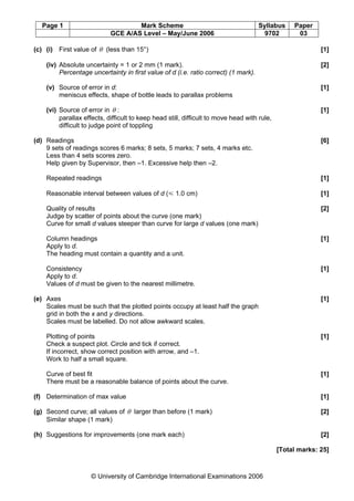 Page 1 Mark Scheme Syllabus Paper
GCE A/AS Level – May/June 2006 9702 03
© University of Cambridge International Examinations 2006
(c) (i) First value of θ (less than 15°) [1]
(iv) Absolute uncertainty = 1 or 2 mm (1 mark). [2]
Percentage uncertainty in first value of d (i.e. ratio correct) (1 mark).
(v) Source of error in d: [1]
meniscus effects, shape of bottle leads to parallax problems
(vi) Source of error in θ : [1]
parallax effects, difficult to keep head still, difficult to move head with rule,
difficult to judge point of toppling
(d) Readings [6]
9 sets of readings scores 6 marks; 8 sets, 5 marks; 7 sets, 4 marks etc.
Less than 4 sets scores zero.
Help given by Supervisor, then –1. Excessive help then –2.
Repeated readings [1]
Reasonable interval between values of d (Y 1.0 cm) [1]
Quality of results [2]
Judge by scatter of points about the curve (one mark)
Curve for small d values steeper than curve for large d values (one mark)
Column headings [1]
Apply to d.
The heading must contain a quantity and a unit.
Consistency [1]
Apply to d.
Values of d must be given to the nearest millimetre.
(e) Axes [1]
Scales must be such that the plotted points occupy at least half the graph
grid in both the x and y directions.
Scales must be labelled. Do not allow awkward scales.
Plotting of points [1]
Check a suspect plot. Circle and tick if correct.
If incorrect, show correct position with arrow, and –1.
Work to half a small square.
Curve of best fit [1]
There must be a reasonable balance of points about the curve.
(f) Determination of max value [1]
(g) Second curve; all values of θ larger than before (1 mark) [2]
Similar shape (1 mark)
(h) Suggestions for improvements (one mark each) [2]
[Total marks: 25]
 