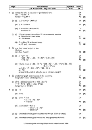 Page 1 Mark Scheme Syllabus Paper
GCE A/AS Level – May/June 2006 9702 04
© University of Cambridge International Examinations 2006
1 (a) centripetal force is provided by gravitational force B1
mv2
/ r = GMm / r2
B1
hence v = √(GM / r) A0 [2]
(b) (i) EK (= ½mv2
) = GMm / 2r B1 [1]
(ii) EP = - GMm / r B1 [1]
(iii) ET = - GMm / r + GMm / 2r C1
= - GMm / 2r. A1 [2]
(c) (i) if ET decreases then - GMm / 2r becomes more negative
or GMm / 2r becomes larger M1
so r decreases A1 [2]
(ii) EK = GMm / 2r and r decreases M1
so (EK and) v increases A1 [2]
2 (a) e.g. fixed mass/ amount of gas
ideal gas
(any two, 1 each) B2 [2]
(b) (i) n = pV / RT C1
= (2.5 × 107
× 4.00 × 104
x 10-6
) / (8.31 × 290) C1
= 415 mol A1 [3]
(ii) volume of gas at 1.85 × 105
Pa = (2.5 × 107
× 4.00 × 104
) / (1.85 × 105
)
= 5.41 × 106
cm3
C1
so, 5.41 × 106
= 4.00 × 104
+ 7.24 × 103
N C1
N = 741 A1 [3]
(answer 740 or fails to allow for gas in cylinder, max 2/3)
3 (a) gradient of graph is (a measure of) the sensitivity M1
the gradient varies with temperature A1 [2]
(b) 2040 ± 20 Ω corresponds to 15.0 ± 0.2 °C C1
T / K = T / °C + 273.15 (allow 273.2) C1
temperature is 288.2 K A1 [3]
4 (a) (i) 1.0 B1 [1]
(ii) 40 Hz B1 [1]
(b) (i) speed = 2πfa C1
= 2π × 40 × 42 × 10-3
= 10.6 m s-1
A1 [2]
(ii) acceleration = 4π2
f2
a C1
= (80π)2
× 42 × 10-3
= 2650 m s-2
A1 [2]
(c) (i) S marked correctly (on ‘horizontal line through centre of wheel) B1
(ii) A marked correctly (on ‘vertical line’ through centre of wheel) B1 [2]
 