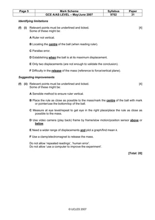Page 5 Mark Scheme Syllabus Paper
GCE A/AS LEVEL – May/June 2007 9702 31
© UCLES 2007
Identifying limitations
(f) (i) Relevant points must be underlined and ticked. [4]
Some of these might be:
A Ruler not vertical.
B Locating the centre of the ball (when reading ruler).
C Parallax error.
D Establishing when the ball is at its maximum displacement.
E Only two displacements (are not enough to validate the conclusion).
F Difficulty in the release of the mass (reference to force/vertical plane).
Suggesting improvements
(f) (ii) Relevant points must be underlined and ticked. [4]
Some of these might be:
A Sensible method to ensure ruler vertical.
B Place the rule as close as possible to the mass/mark the centre of the ball with mark
or pointer/use the bottom/top of the ball.
C Measure at eye level/repeat to get eye in the right place/place the rule as close as
possible to the mass.
D Use video camera (play back) frame by frame/slow motion/position sensor above or
below.
E Need a wider range of displacements and plot a graph/find mean k.
F Use a clamp/electromagnet to release the mass.
Do not allow ‘repeated readings’, ‘human error’.
Do not allow ‘use a computer to improve the experiment’.
[Total: 20]
 